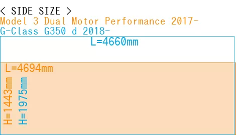 #Model 3 Dual Motor Performance 2017- + G-Class G350 d 2018-